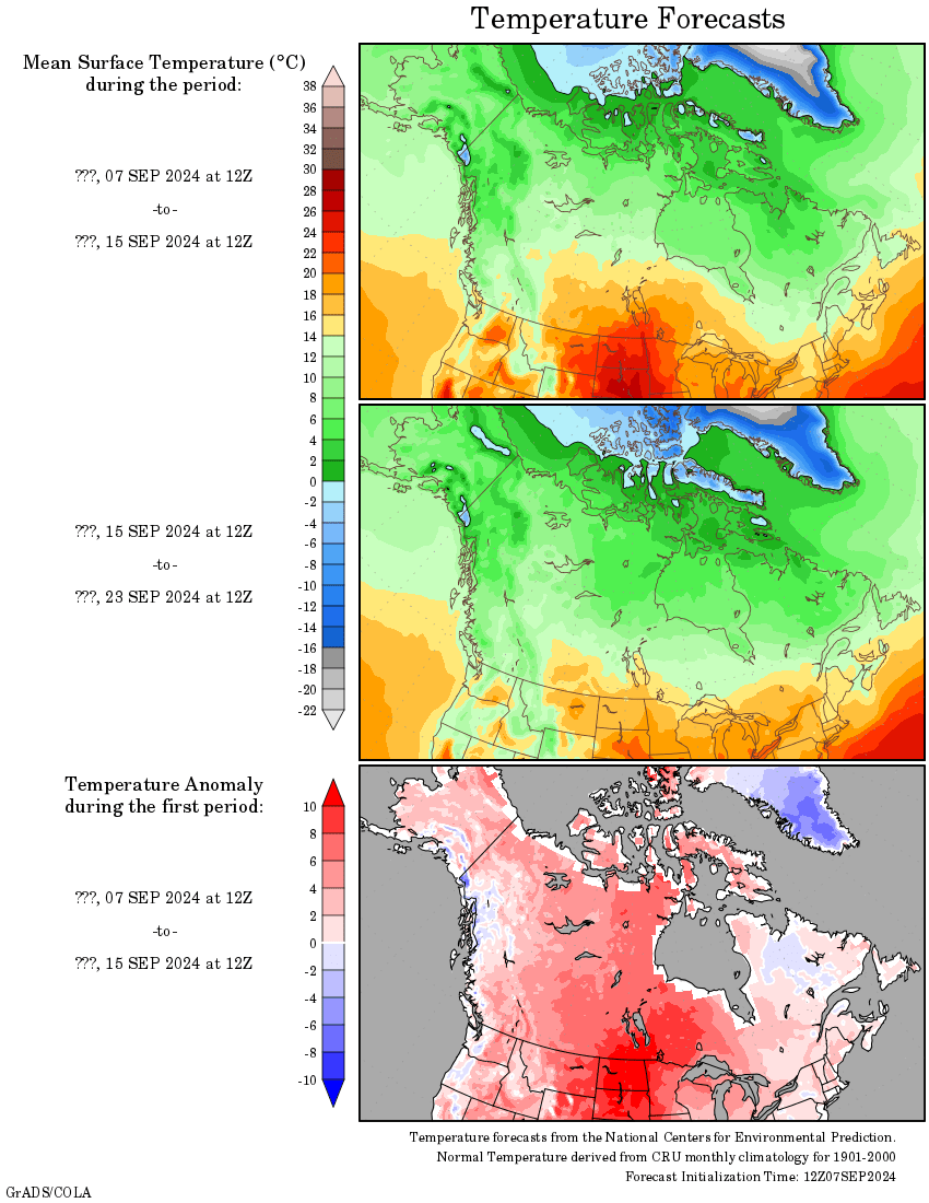 Temperature Forecasts